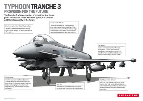 Typhoon Tranche 3 first flight infograph