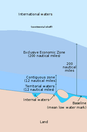 Example of the legal status of the Sea facing the coast.
