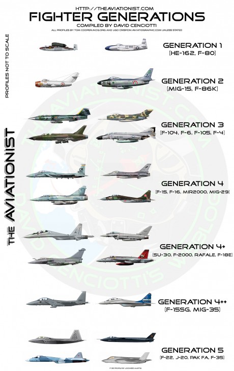 What are the main differences between 4th and 5th generation