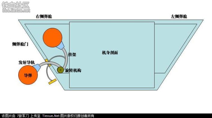 J-20 missile deployment device