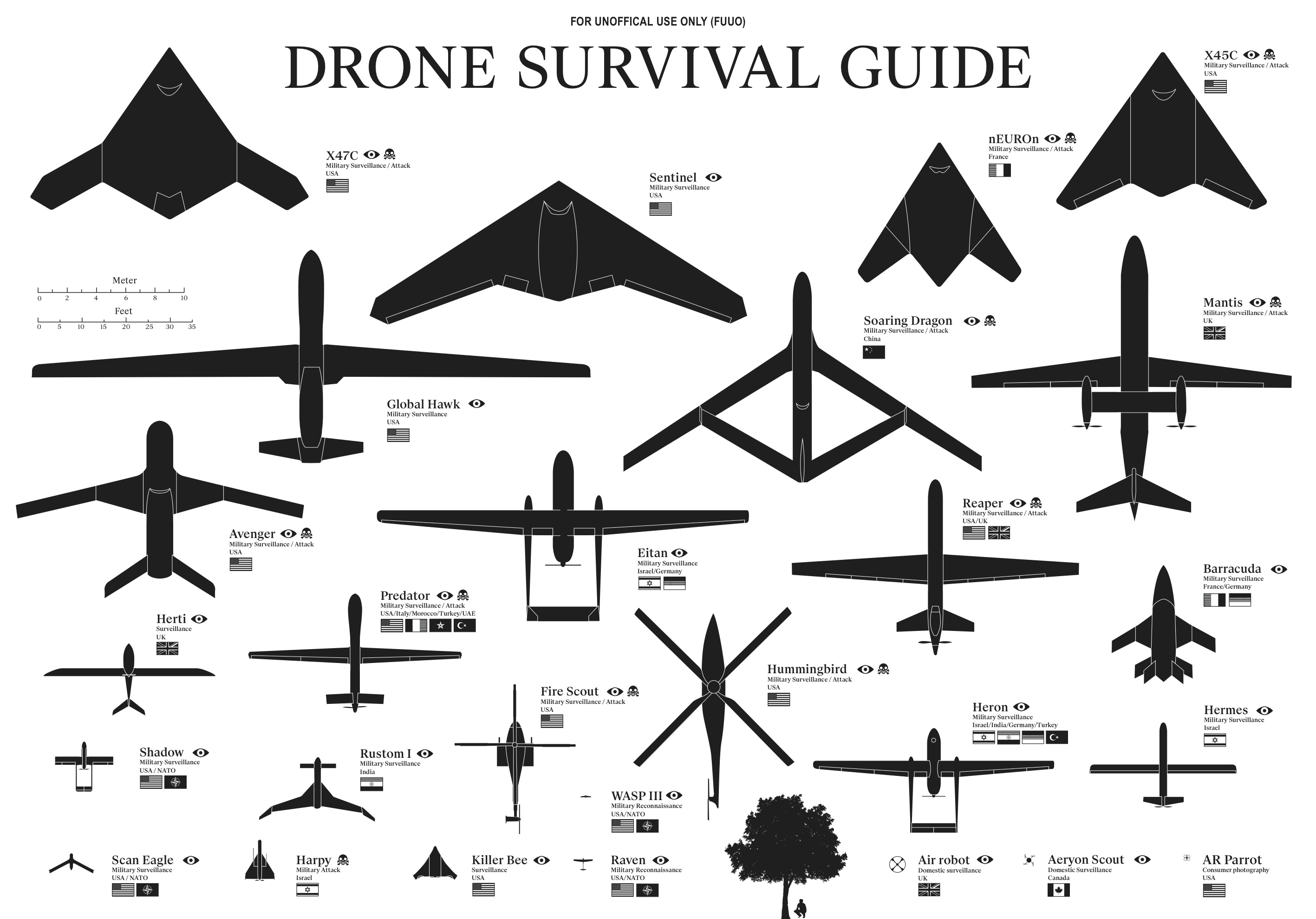 domestic drone surveillance