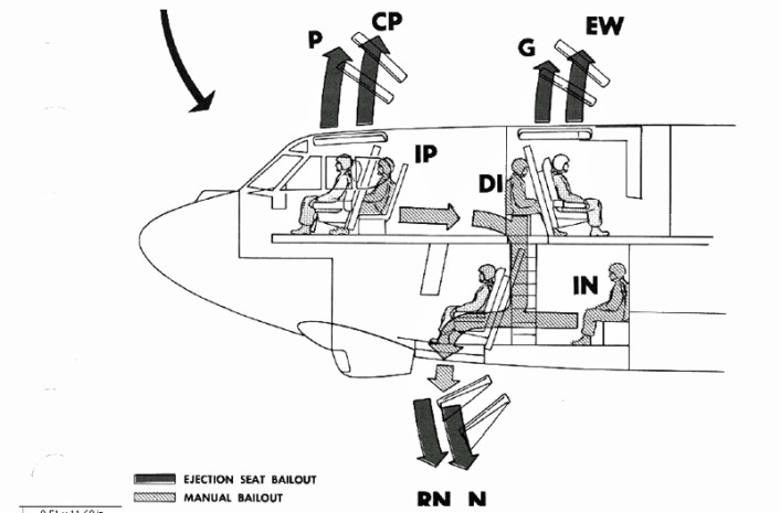 B-52 crew-positions