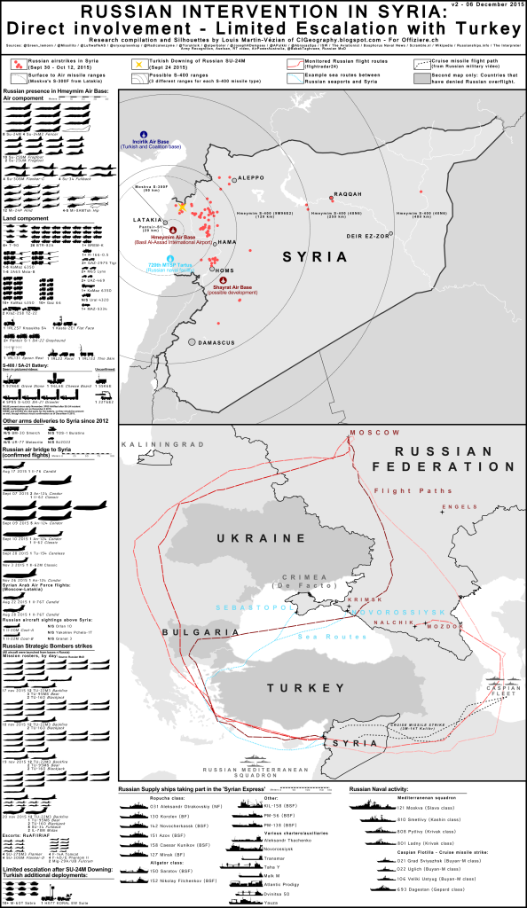 All You Need To Know About The Russian Intervention In Syria In One ...