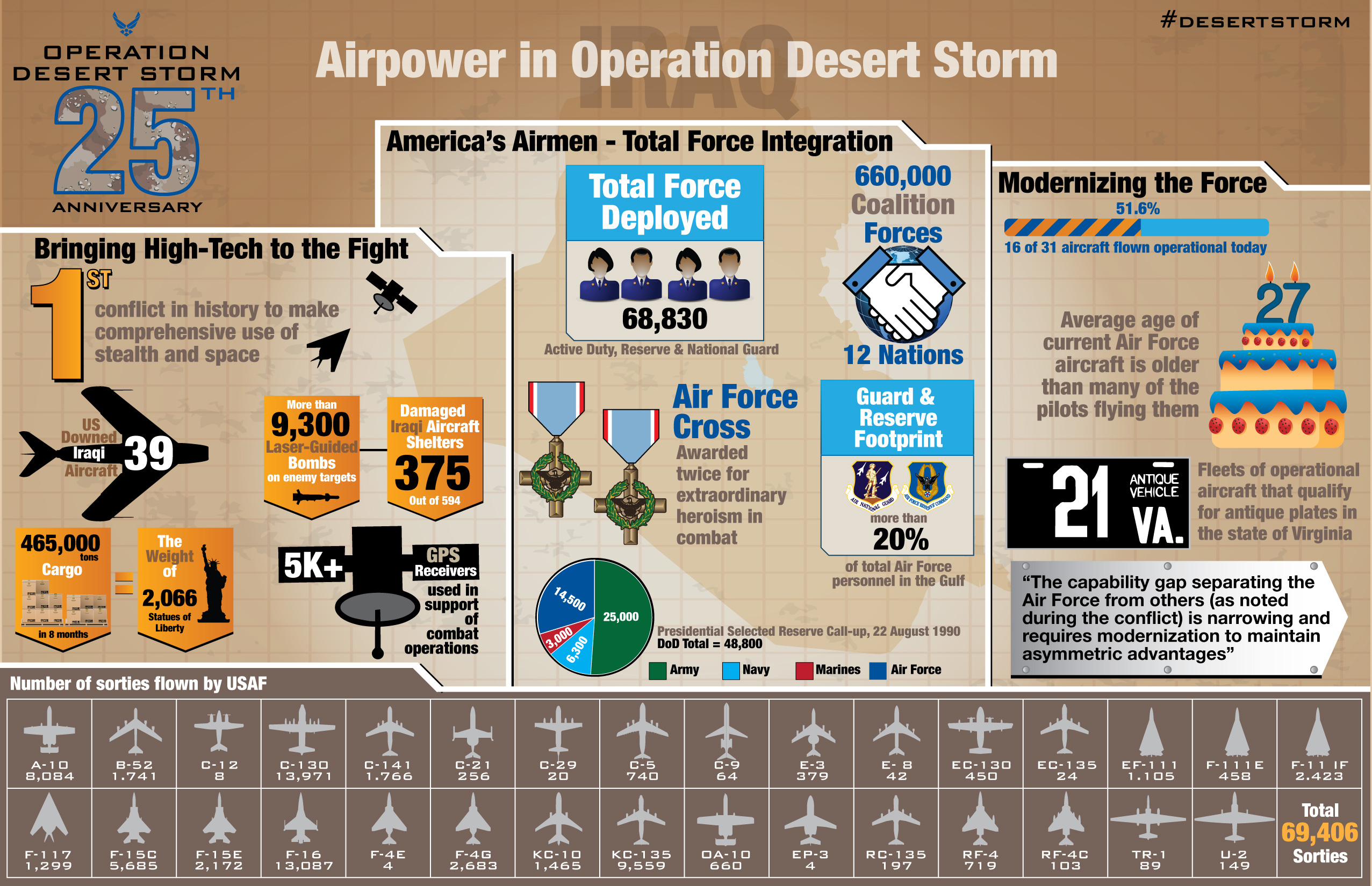 Desert Storm Infographic Hi Rez 