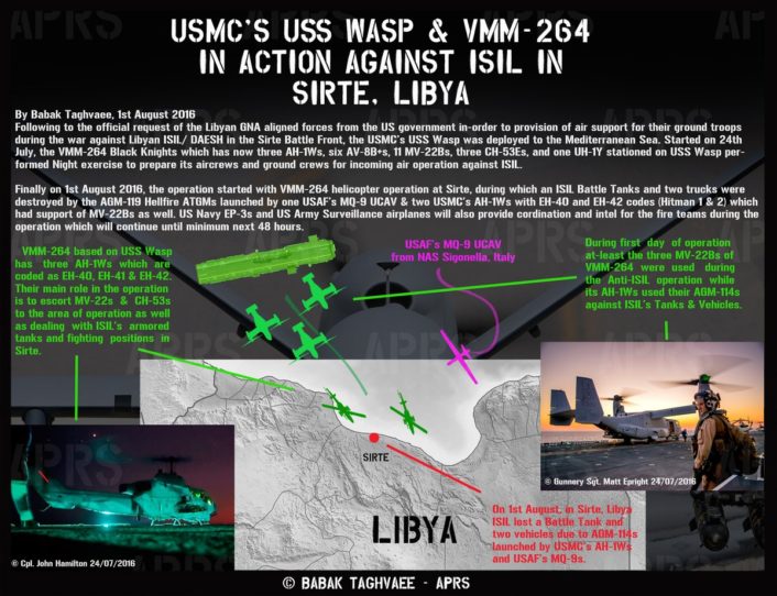 USS Wasp activity infographic
