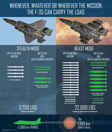 Video Surfaces of F-35 Hitting Five Precision Targets at Once ...