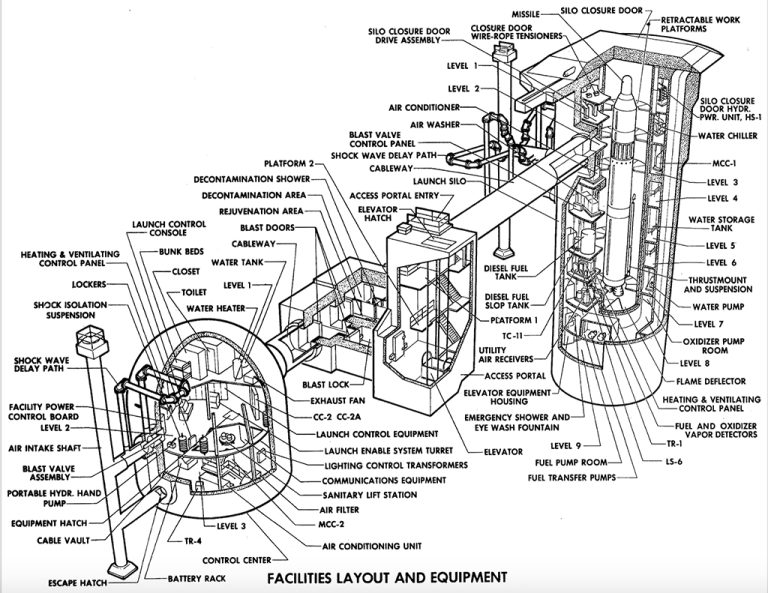 We Visit the Last Surviving Titan II Missile Silo in a Flashback to the ...