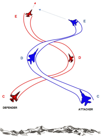 Here Are The Basic Fighter Maneuvers Fundamentals You Need To ...