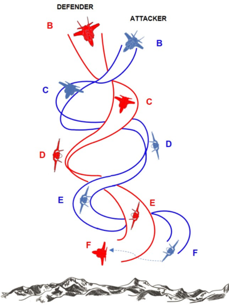 air combat maneuvers vector roll