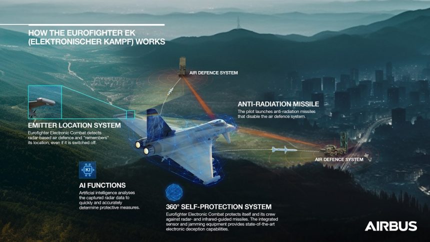 Airbus Confirms Development of Eurofighter EK For Electronic Combat ...