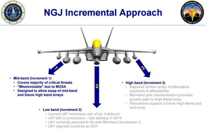 NGJ MB incrementalapproach