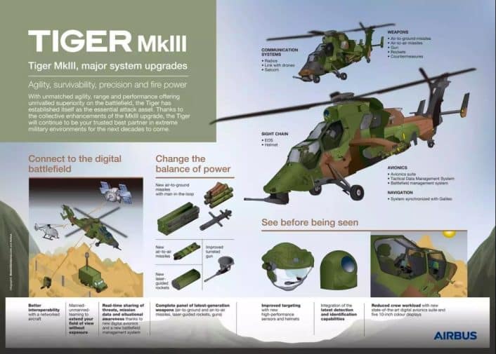 Airbus Tiger MkIII Helicopter 2